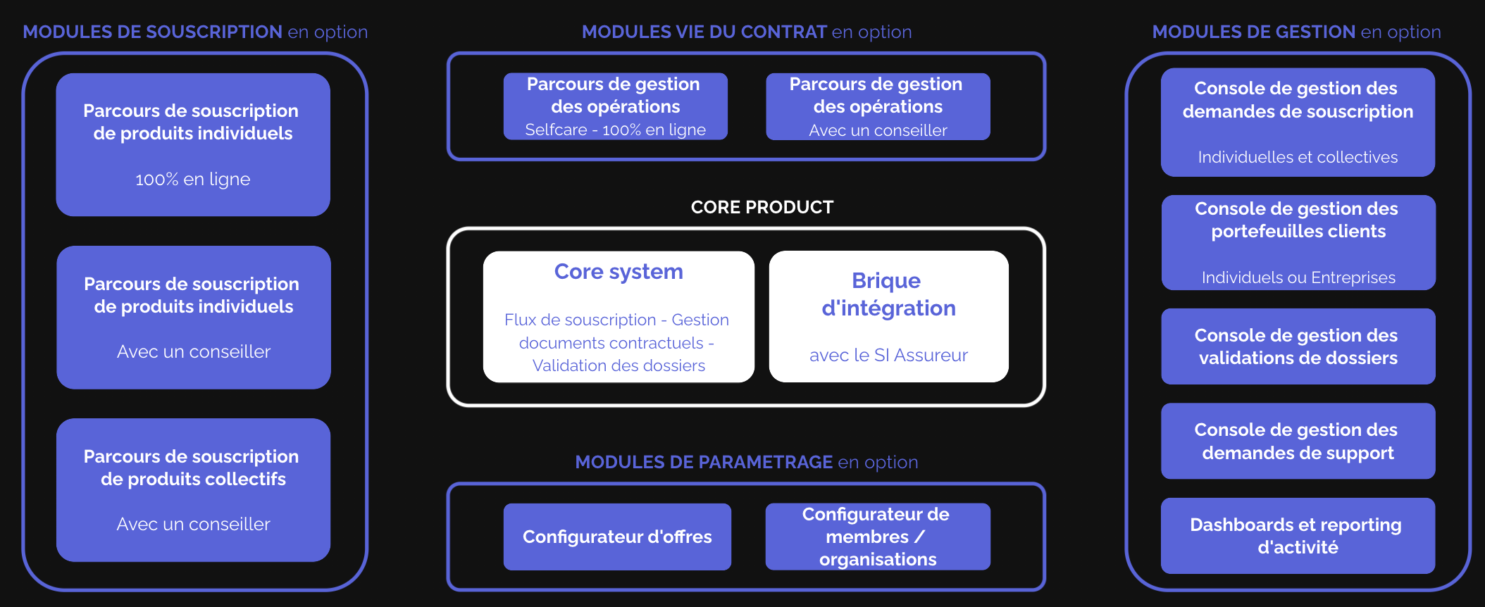 Simplified Subscription Flow