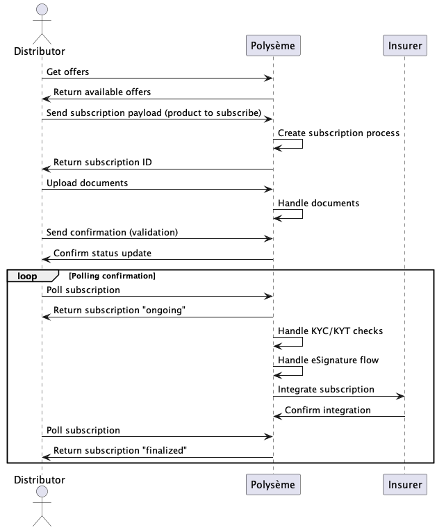 Simplified Subscription Flow
